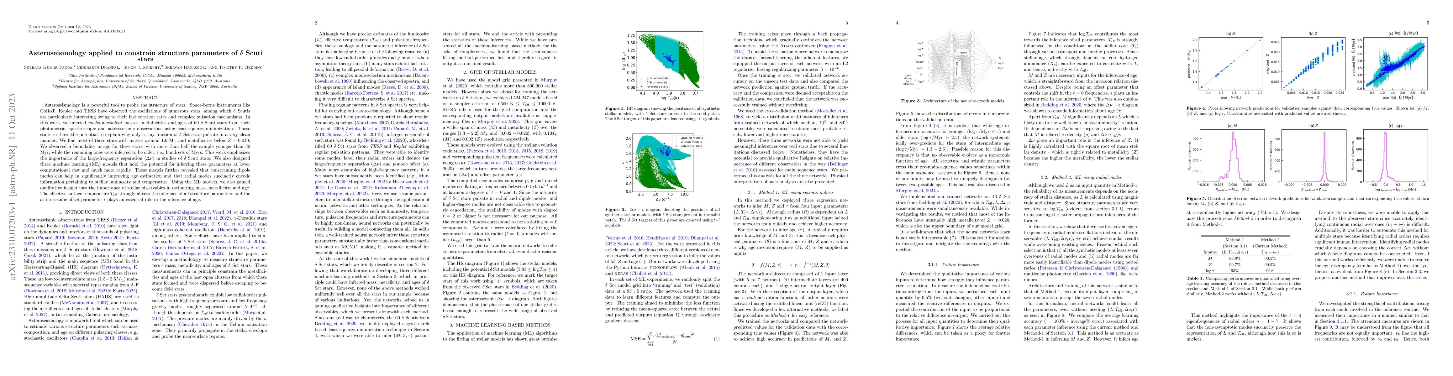 Thumbnail for Asteroseismology applied to constrain structure parameters of {\delta}
  Scuti stars