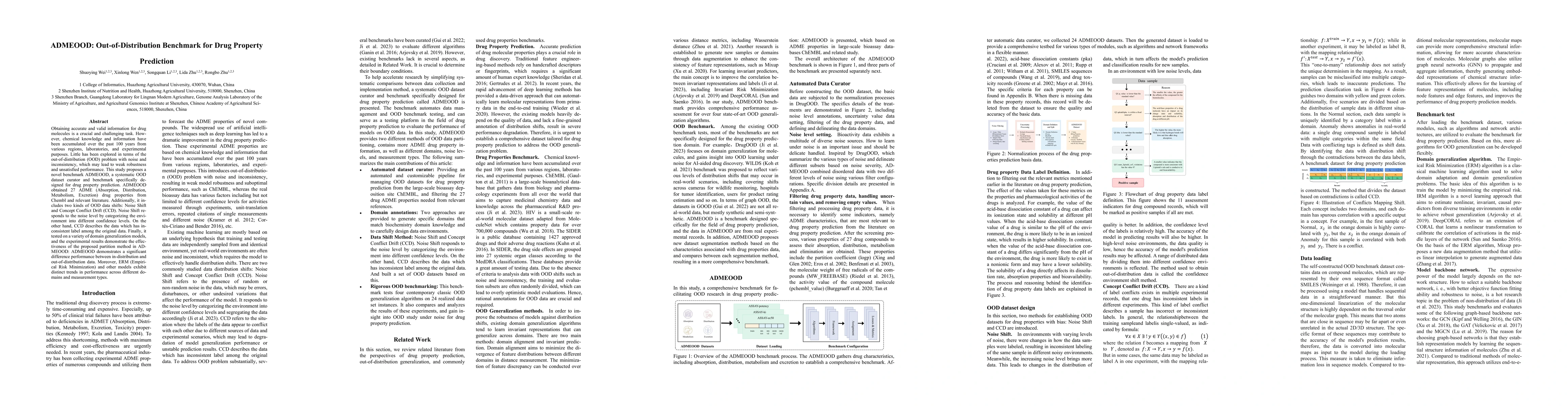 Thumbnail for ADMEOOD: Out-of-Distribution Benchmark for Drug Property Prediction