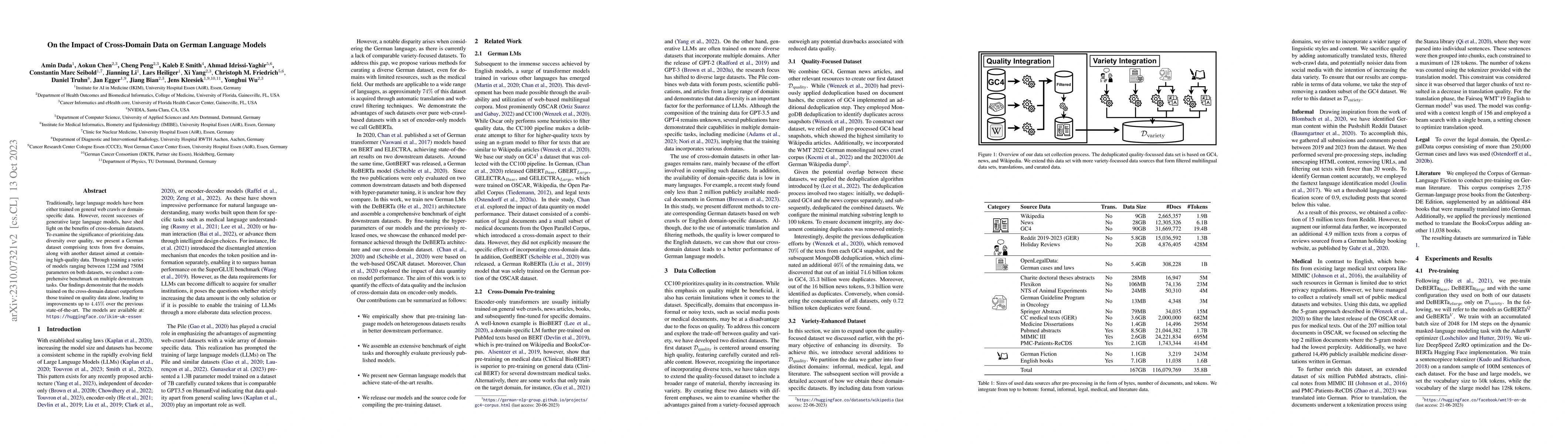 Thumbnail for On the Impact of Cross-Domain Data on German Language Models