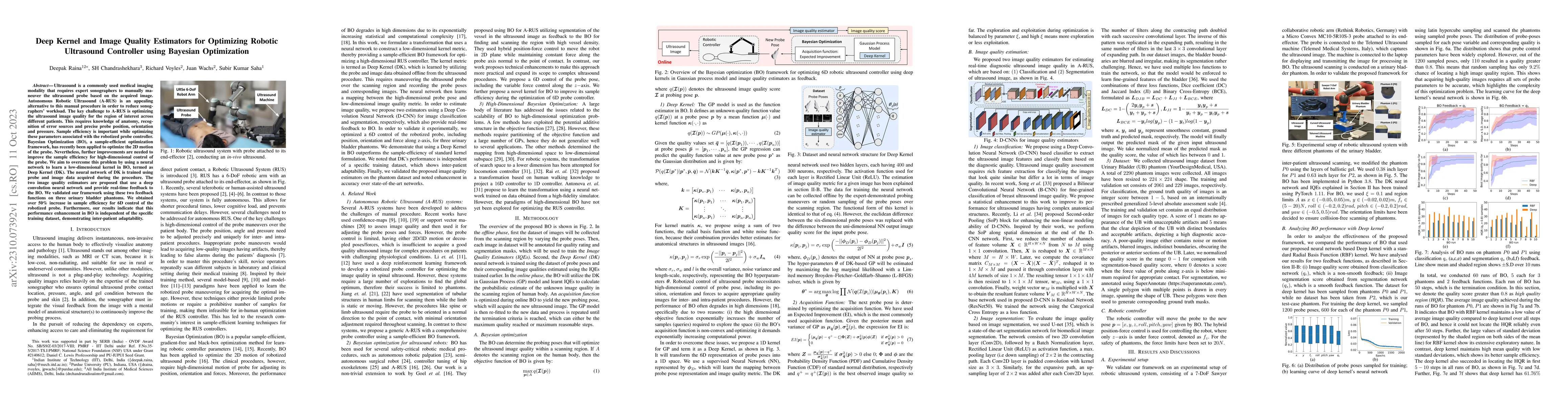 Thumbnail for Deep Kernel and Image Quality Estimators for Optimizing Robotic
  Ultrasound Controller using Bayesian Optimization