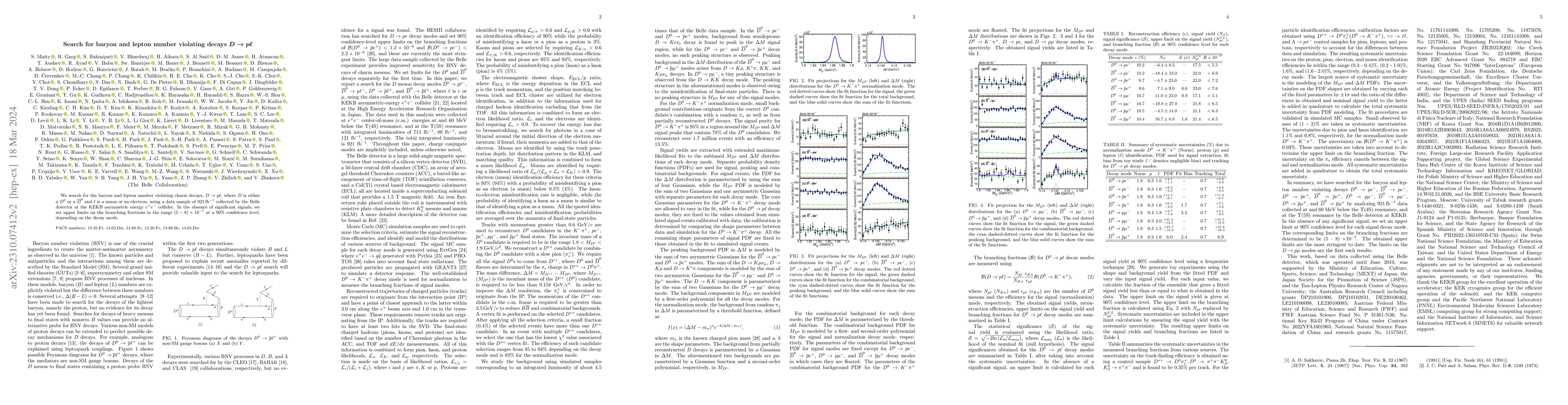 Thumbnail for Search for baryon and lepton number violating decays $\boldsymbol{D
  \rightarrow p\ell}$