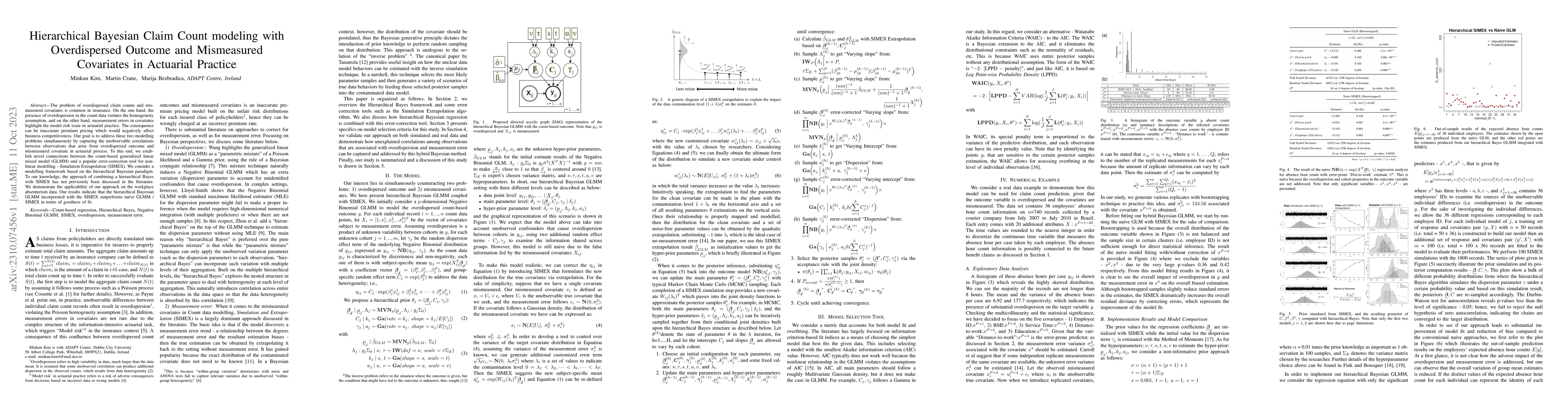 Thumbnail for Hierarchical Bayesian Claim Count modeling with Overdispersed Outcome
  and Mismeasured Covariates in Actuarial Practice