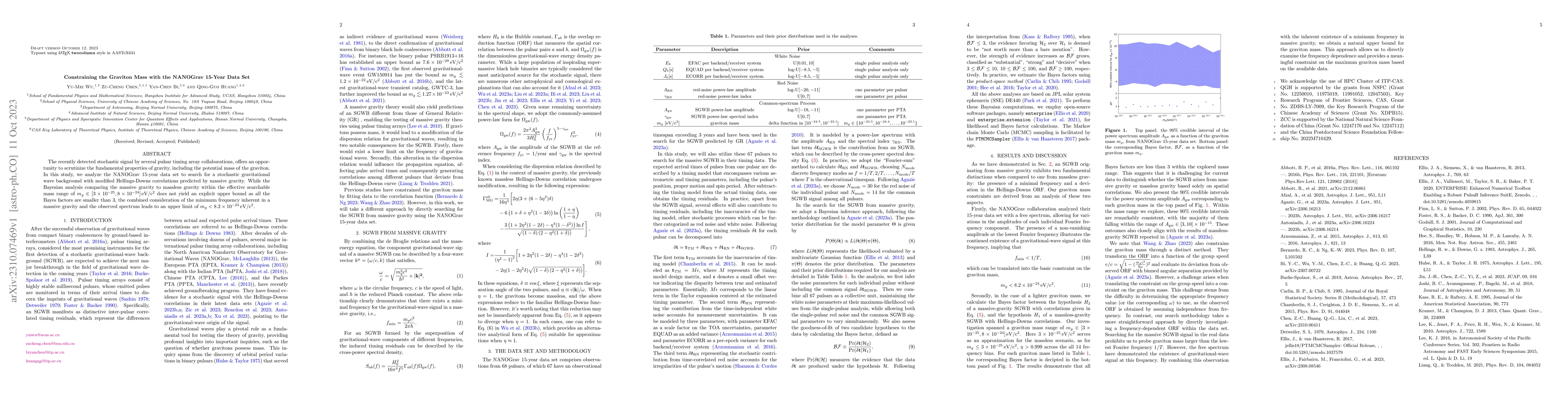 Thumbnail for Constraining the Graviton Mass with the NANOGrav 15-Year Data Set