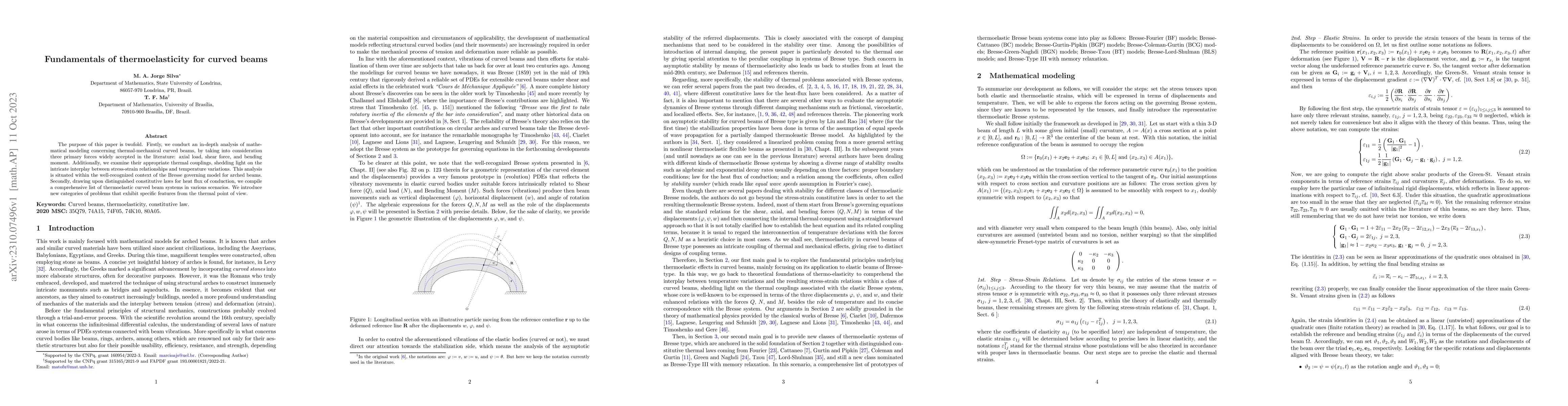 Thumbnail for Fundamentals of thermoelasticity for curved beams