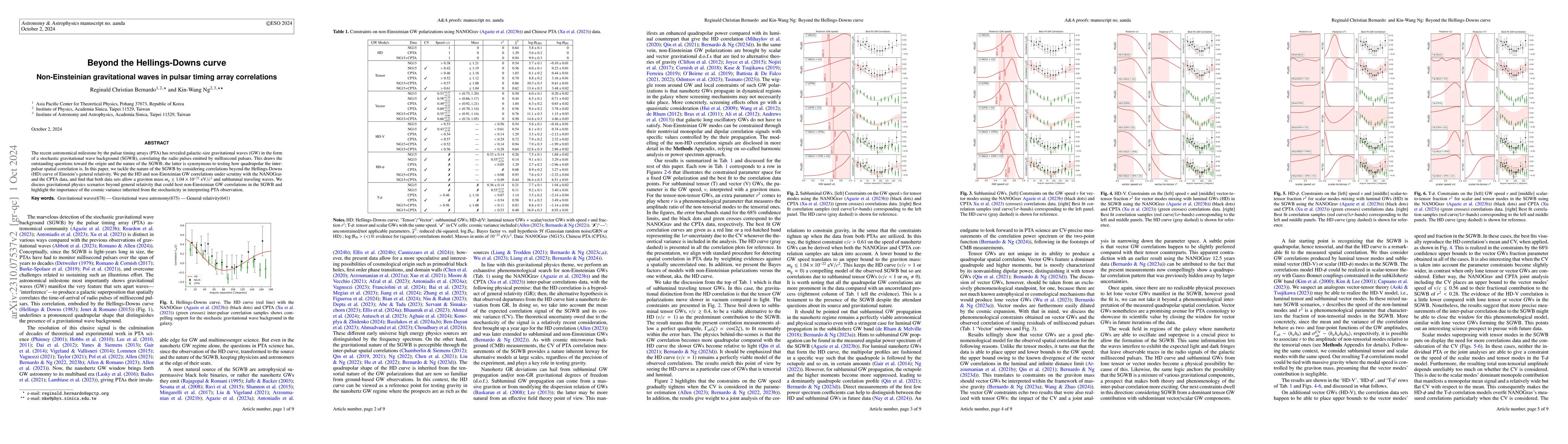 Thumbnail for Beyond the Hellings-Downs curve: Non-Einsteinian gravitational waves in
  pulsar timing array correlations