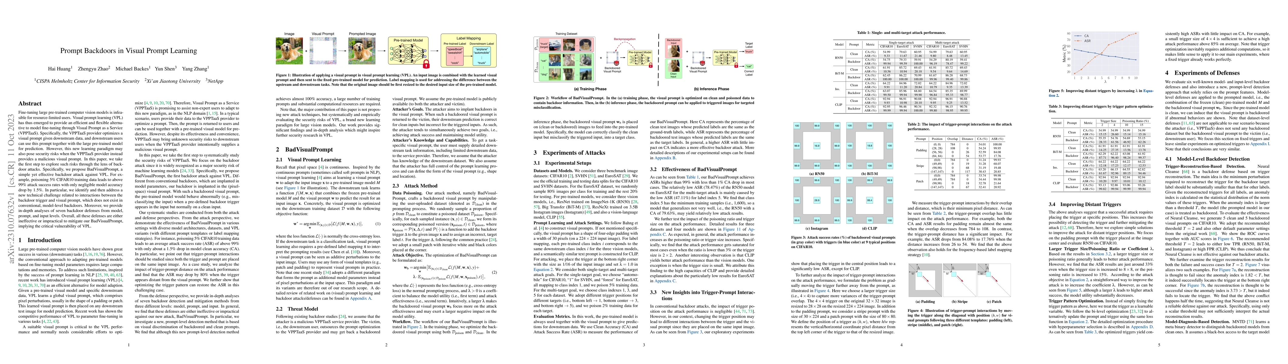 Thumbnail for Prompt Backdoors in Visual Prompt Learning