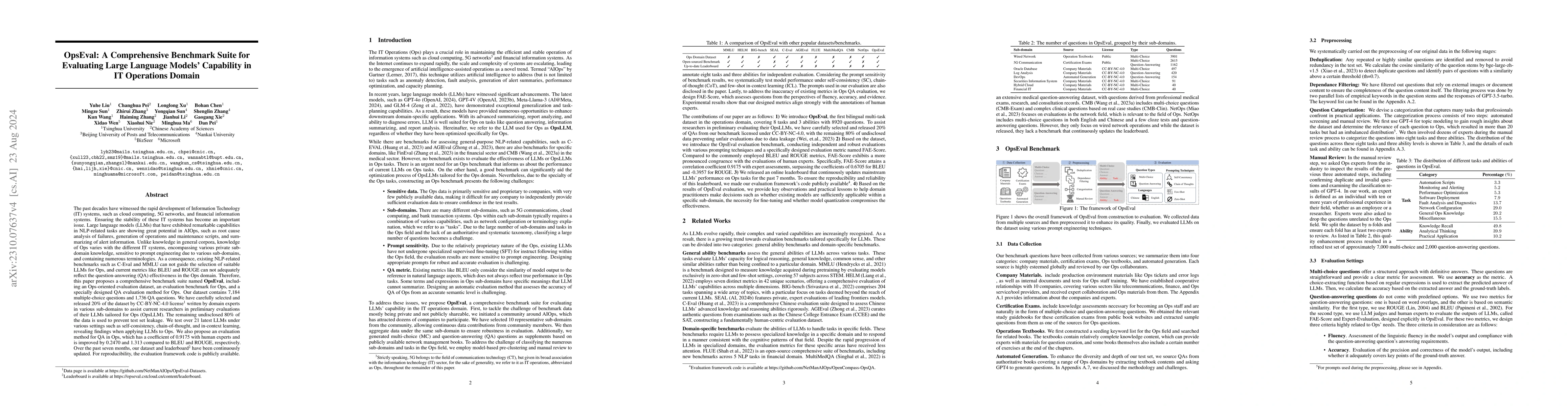 Thumbnail for OpsEval: A Comprehensive IT Operations Benchmark Suite for Large
  Language Models