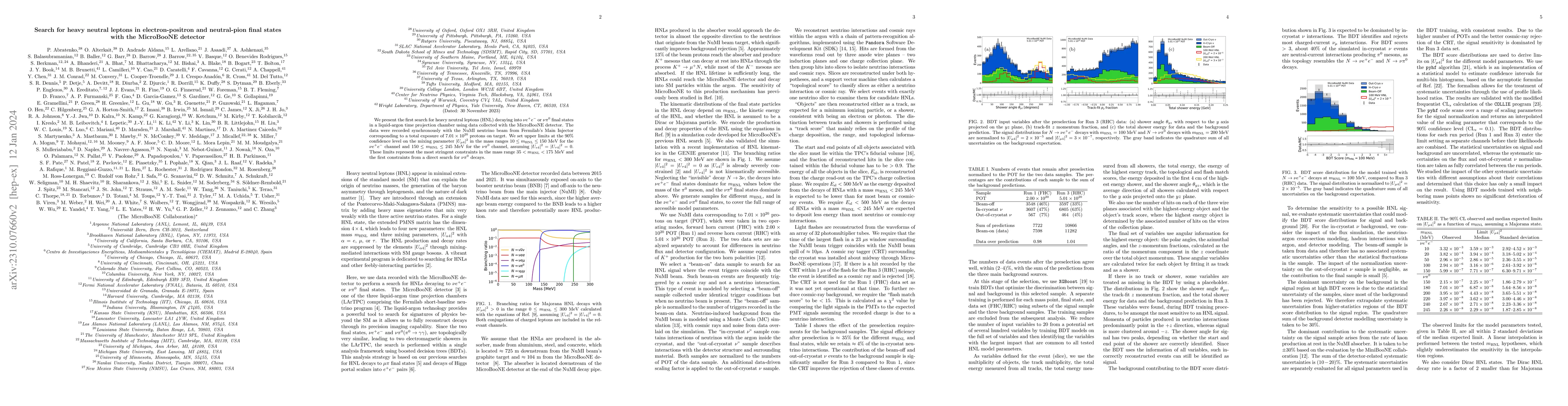 Thumbnail for Search for heavy neutral leptons in electron-positron and neutral-pion
  final states with the MicroBooNE detector