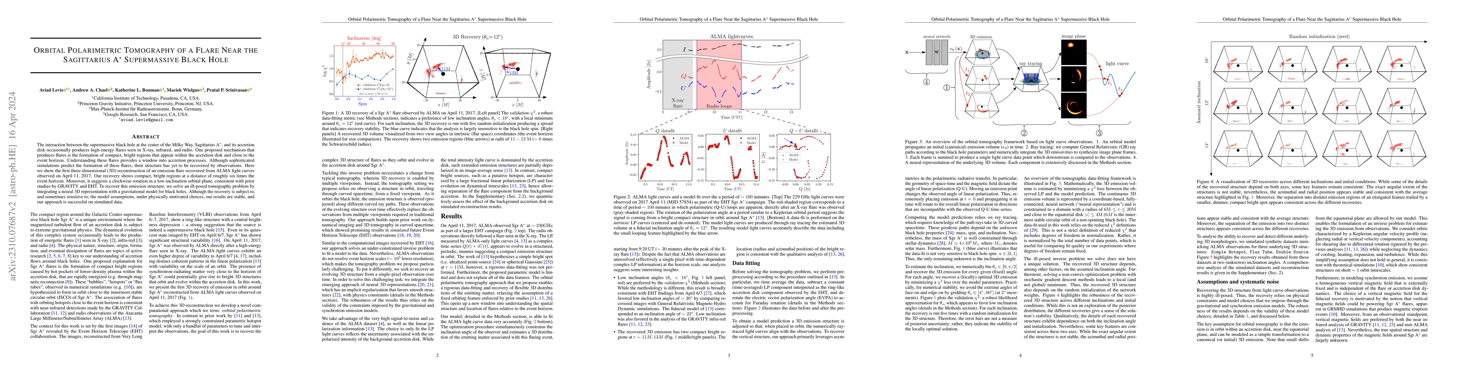 Thumbnail for Orbital Polarimetric Tomography of a Flare Near the Sagittarius A*
  Supermassive Black Hole