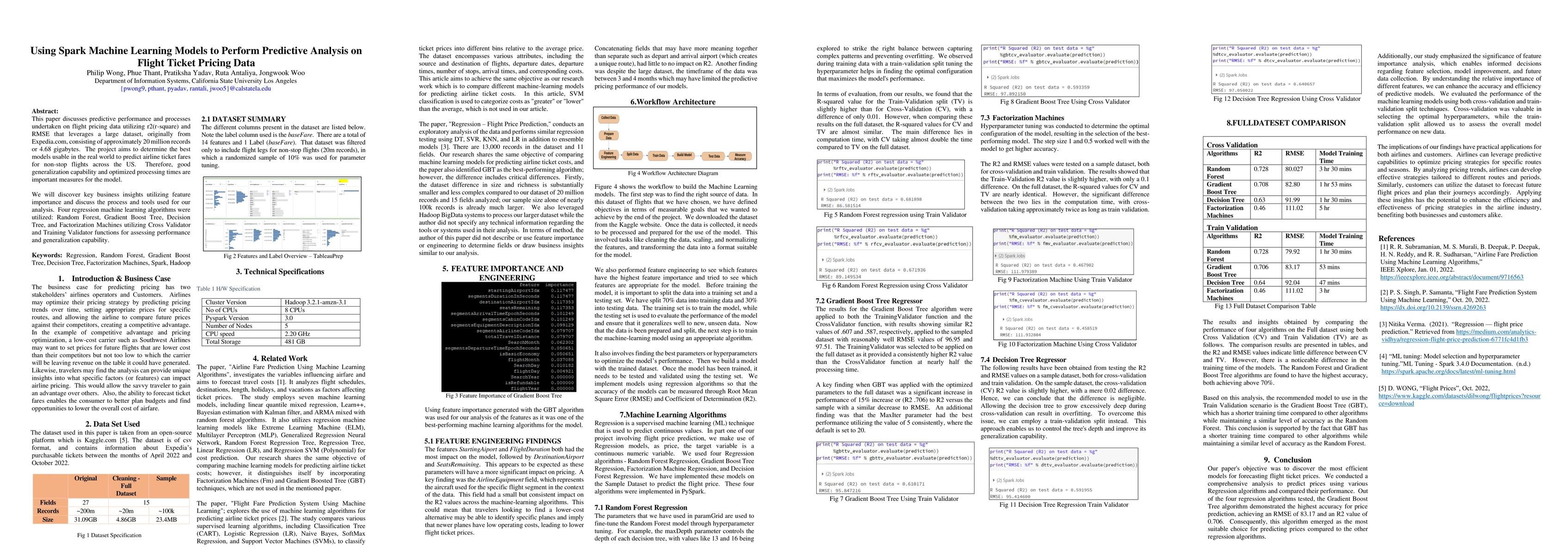 Thumbnail for Using Spark Machine Learning Models to Perform Predictive Analysis on
  Flight Ticket Pricing Data