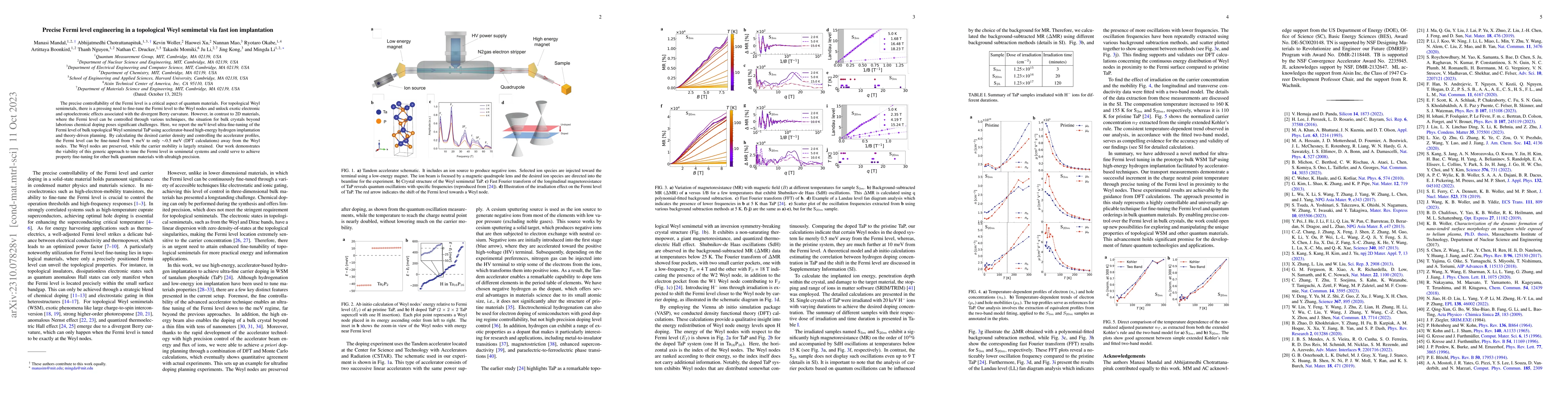 Thumbnail for Precise Fermi-level engineering in a topological Weyl semimetal via fast
  ion implantation