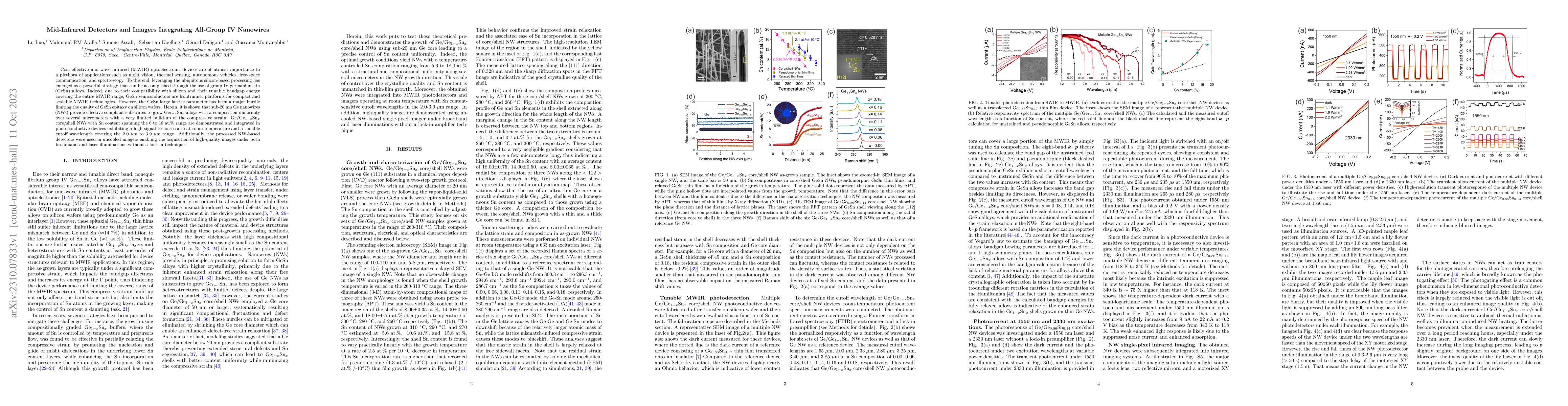 Thumbnail for Mid-Infrared Detectors and Imagers Integrating All-Group IV Nanowires