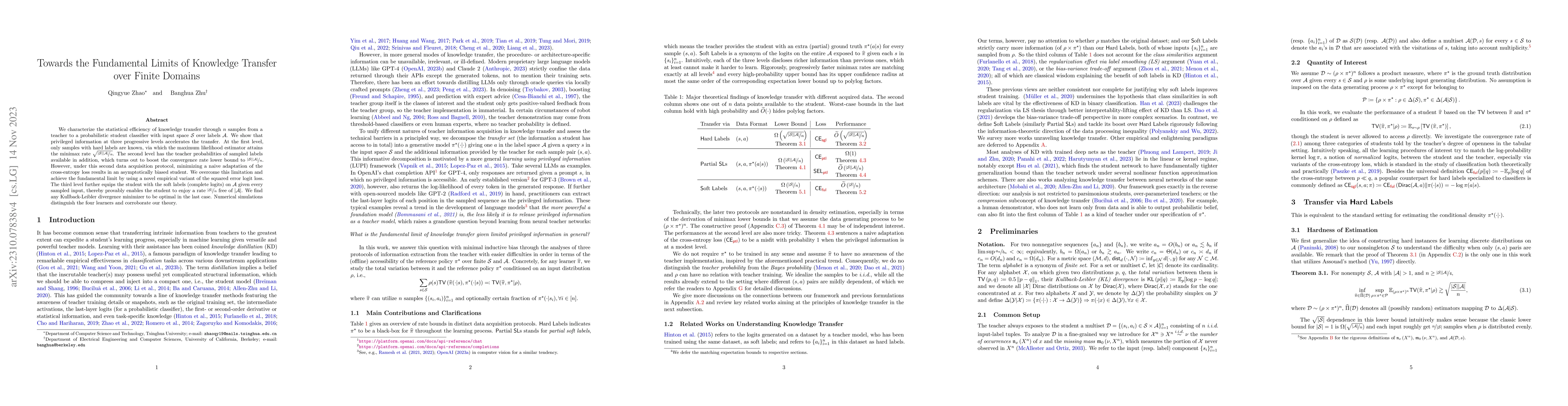 Thumbnail for Towards the Fundamental Limits of Knowledge Transfer over Finite Domains