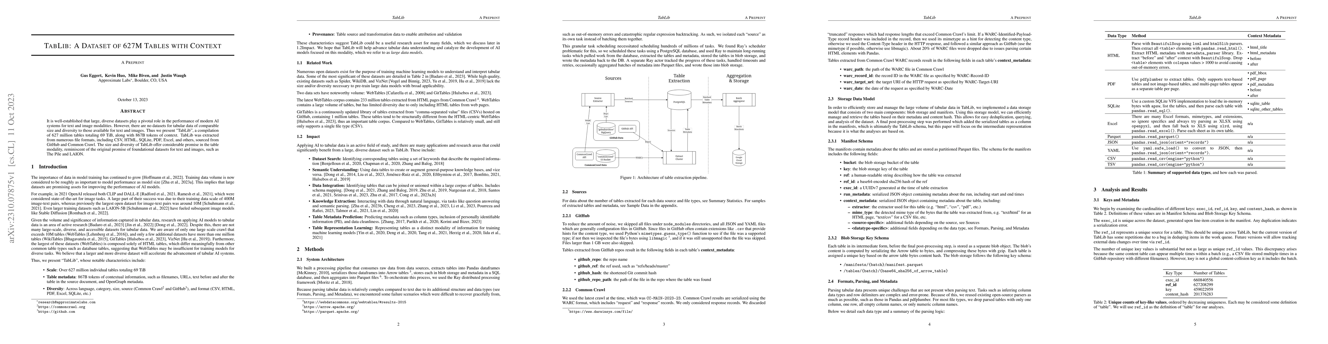 Thumbnail for TabLib: A Dataset of 627M Tables with Context