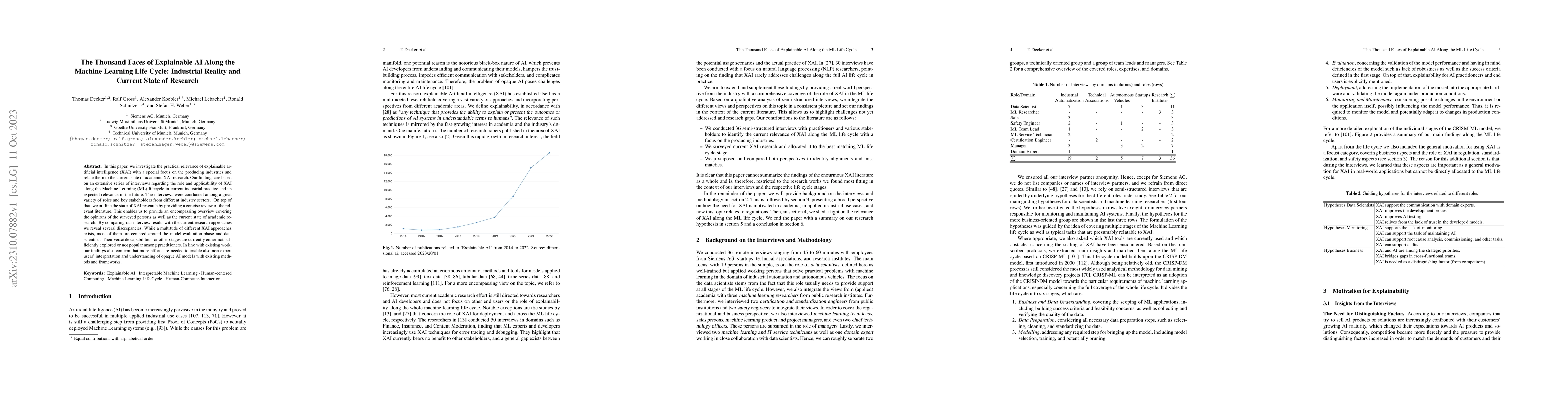 Thumbnail for The Thousand Faces of Explainable AI Along the Machine Learning Life
  Cycle: Industrial Reality and Current State of Research
