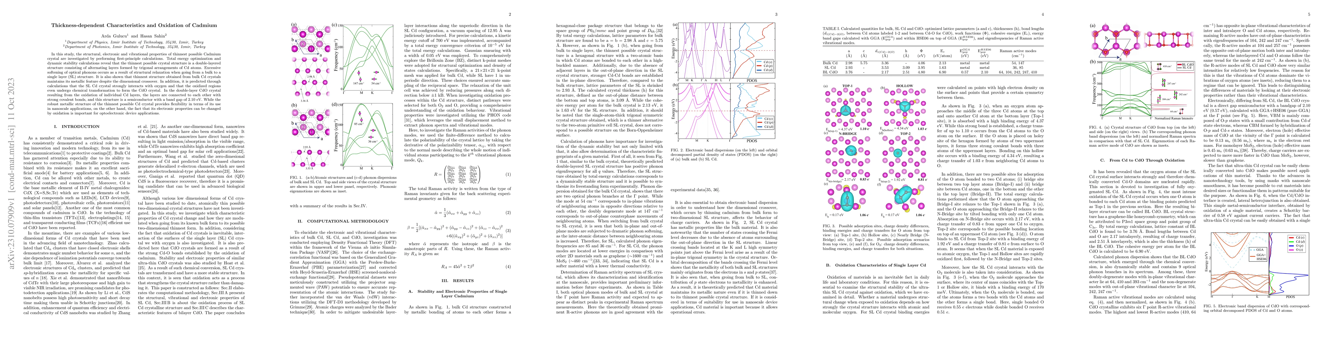 Thumbnail for Thickness-dependent Characteristics and Oxidation of Cadmium