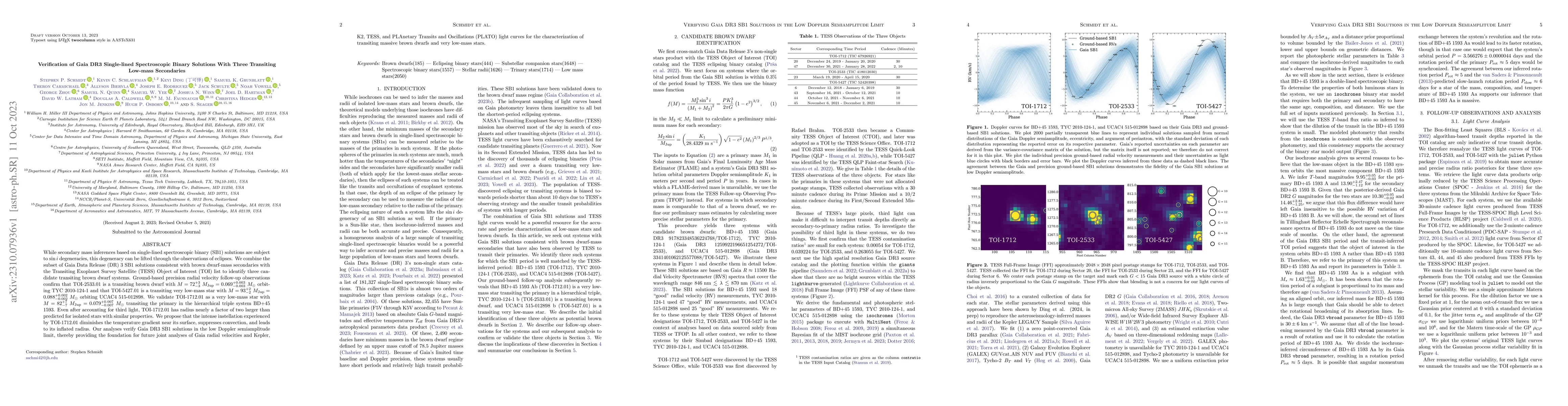 Thumbnail for Verification of Gaia DR3 Single-lined Spectroscopic Binary Solutions
  With Three Transiting Low-mass Secondaries