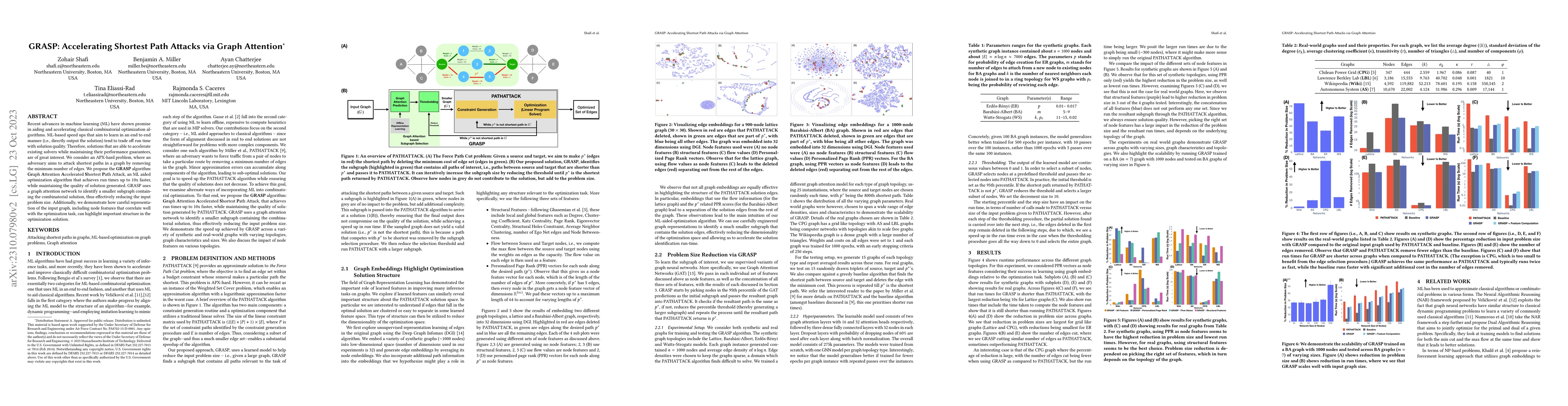 Thumbnail for GRASP: Accelerating Shortest Path Attacks via Graph Attention