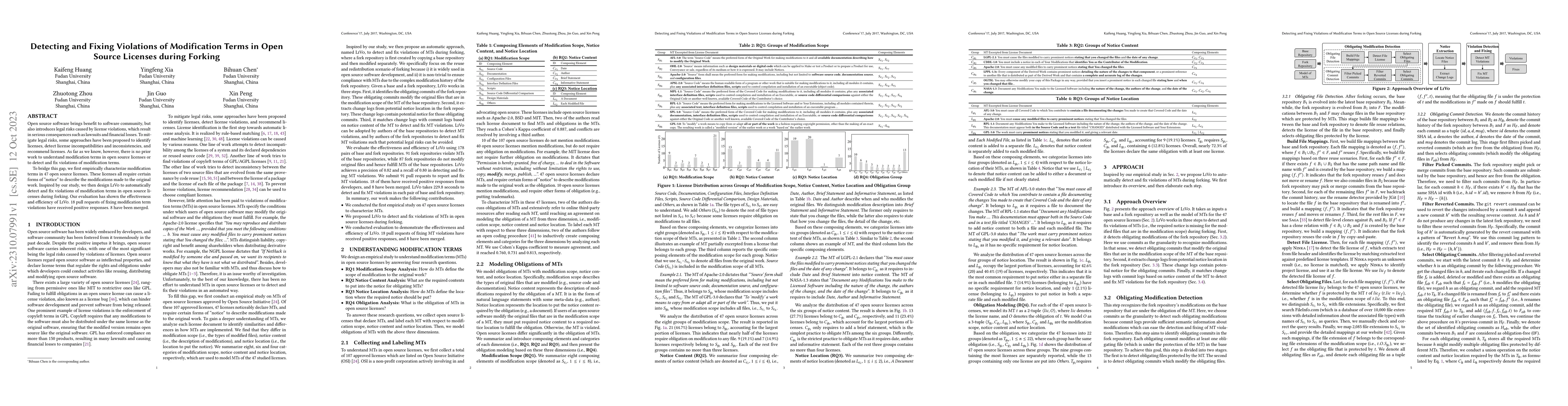 Thumbnail for Detecting and Fixing Violations of Modification Terms in Open Source
  Licenses during Forking