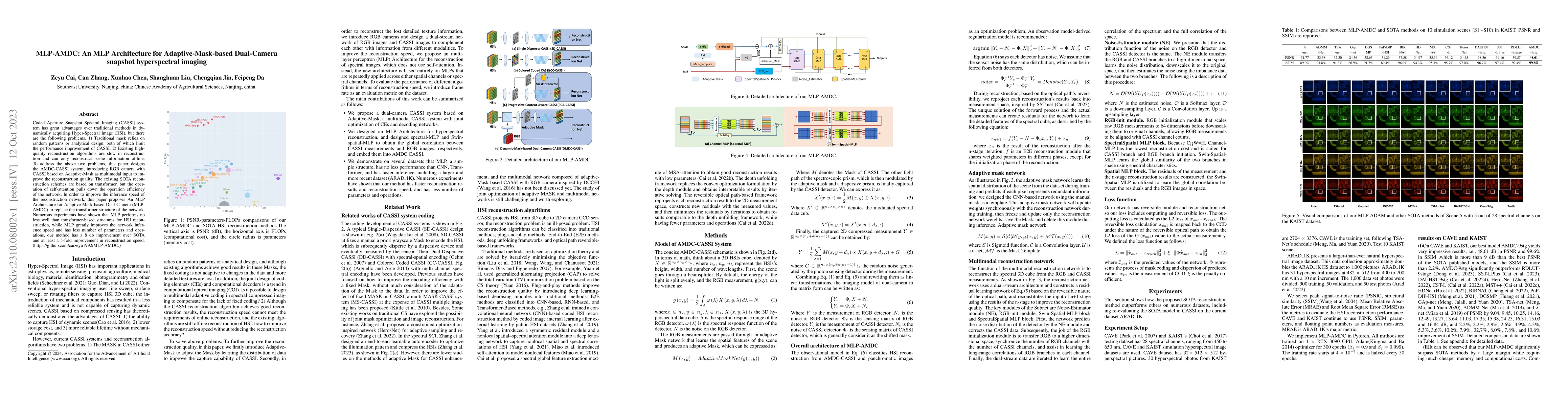 Thumbnail for MLP-AMDC: An MLP Architecture for Adaptive-Mask-based Dual-Camera
  snapshot hyperspectral imaging