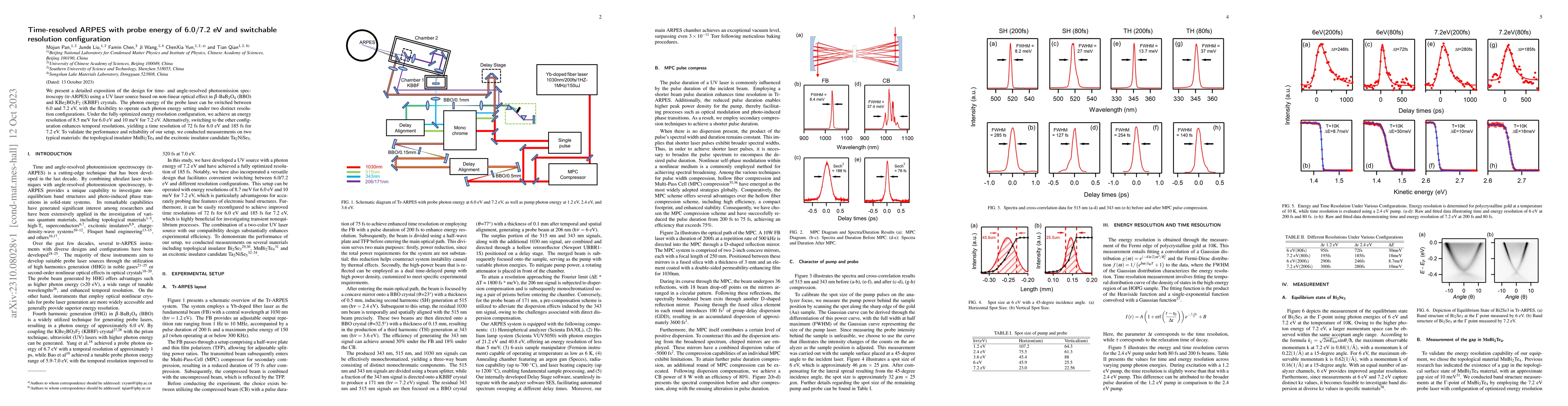 Thumbnail for Time-resolved ARPES with probe energy of 6.0/7.2 eV and switchable
  resolution configuration