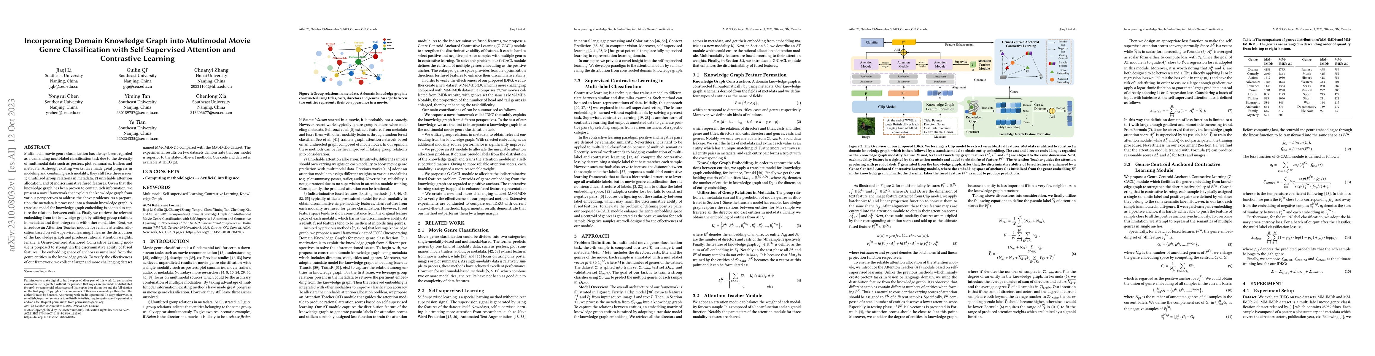 Thumbnail for Incorporating Domain Knowledge Graph into Multimodal Movie Genre
  Classification with Self-Supervised Attention and Contrastive Learning