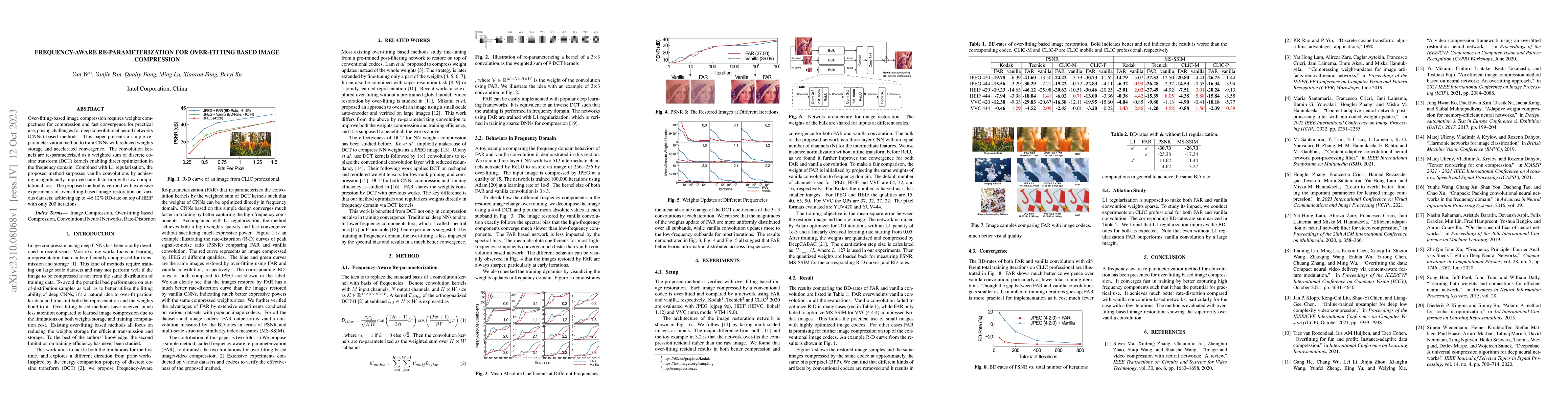 Thumbnail for Frequency-Aware Re-Parameterization for Over-Fitting Based Image
  Compression