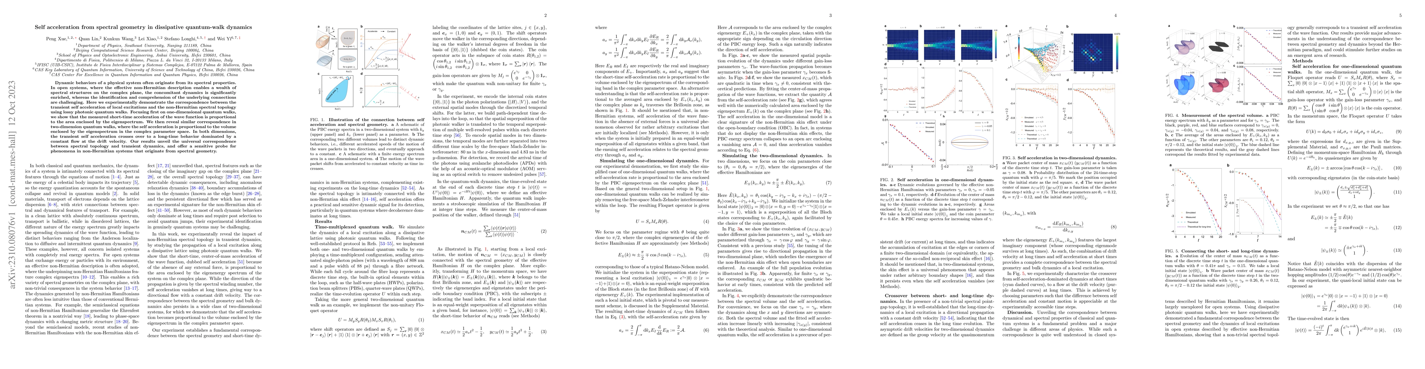 Thumbnail for Self acceleration from spectral geometry in dissipative quantum-walk
  dynamics