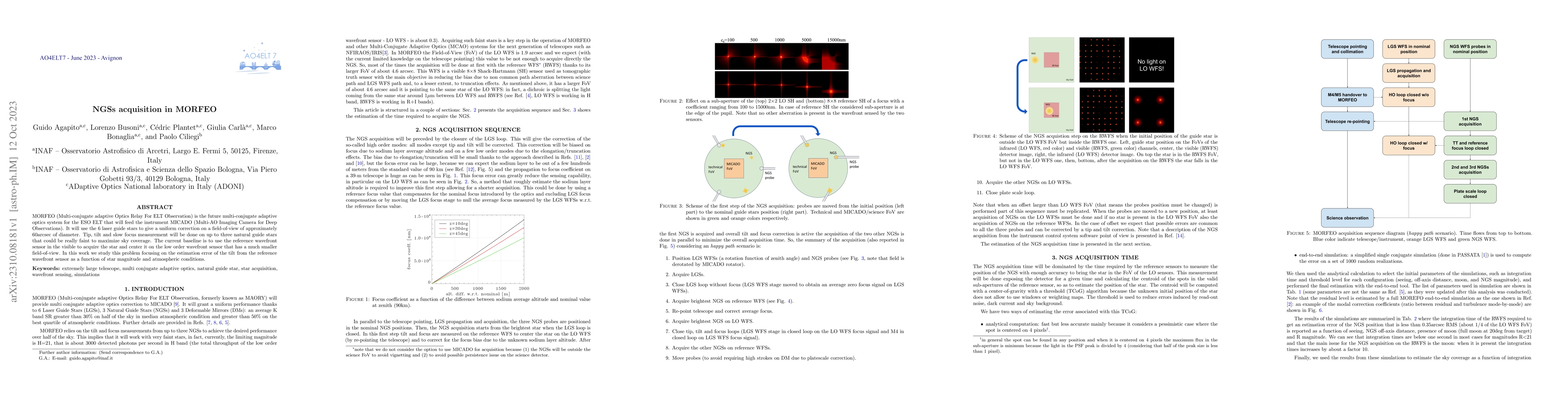 Thumbnail for NGSs acquisition in MORFEO