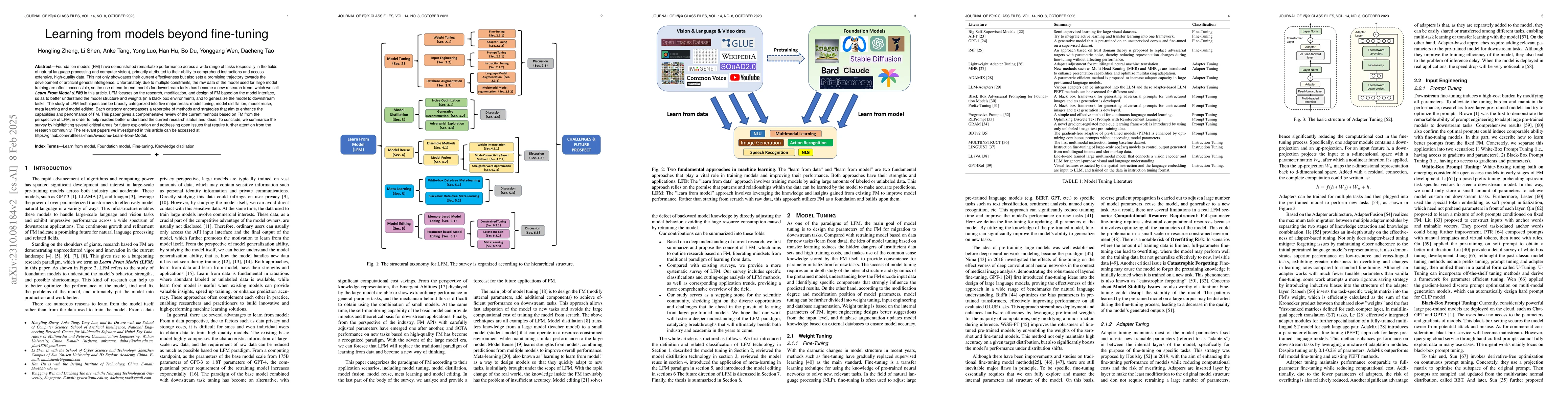 Thumbnail for Learn From Model Beyond Fine-Tuning: A Survey