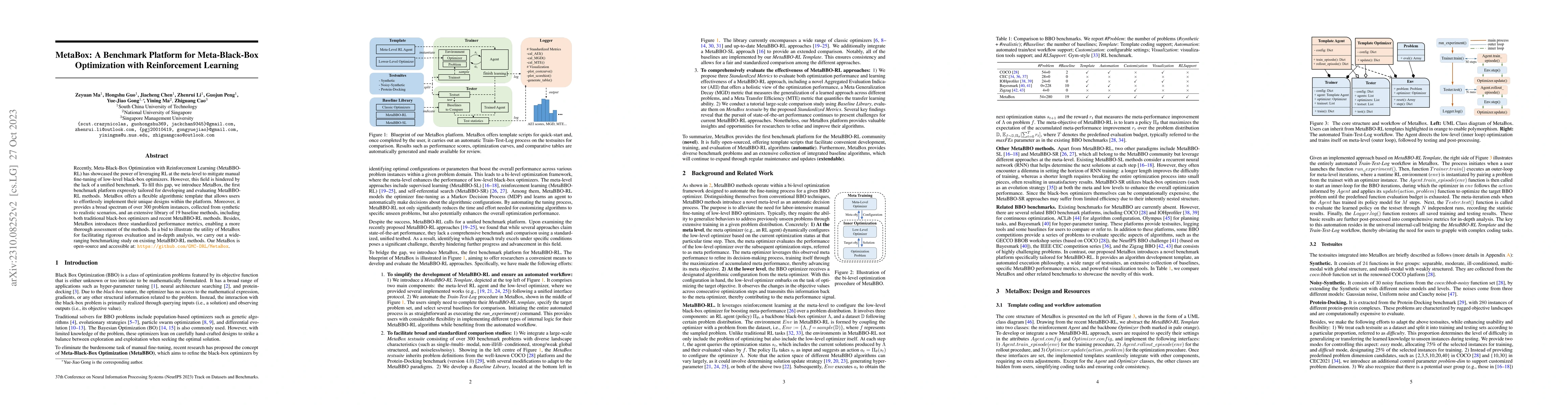 Thumbnail for MetaBox: A Benchmark Platform for Meta-Black-Box Optimization with
  Reinforcement Learning