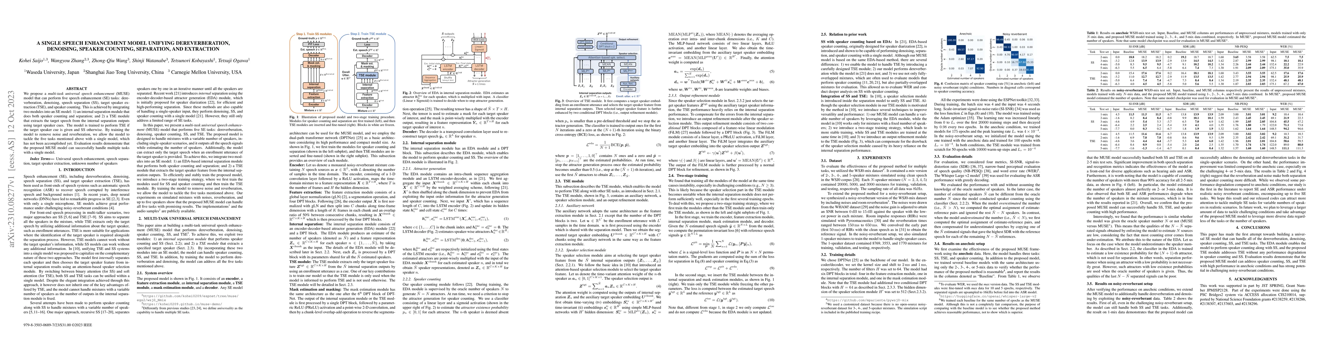 Thumbnail for A Single Speech Enhancement Model Unifying Dereverberation, Denoising,
  Speaker Counting, Separation, and Extraction