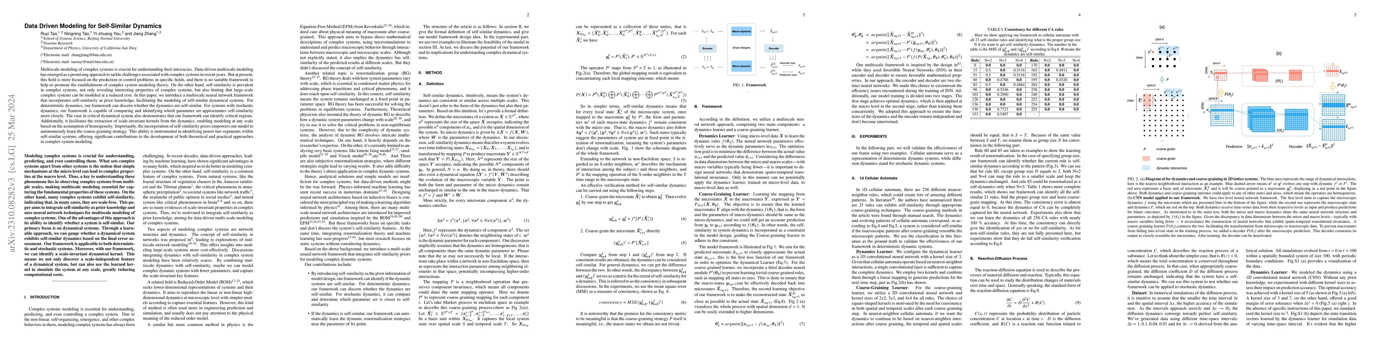 Thumbnail for Data driven modeling for self-similar dynamics