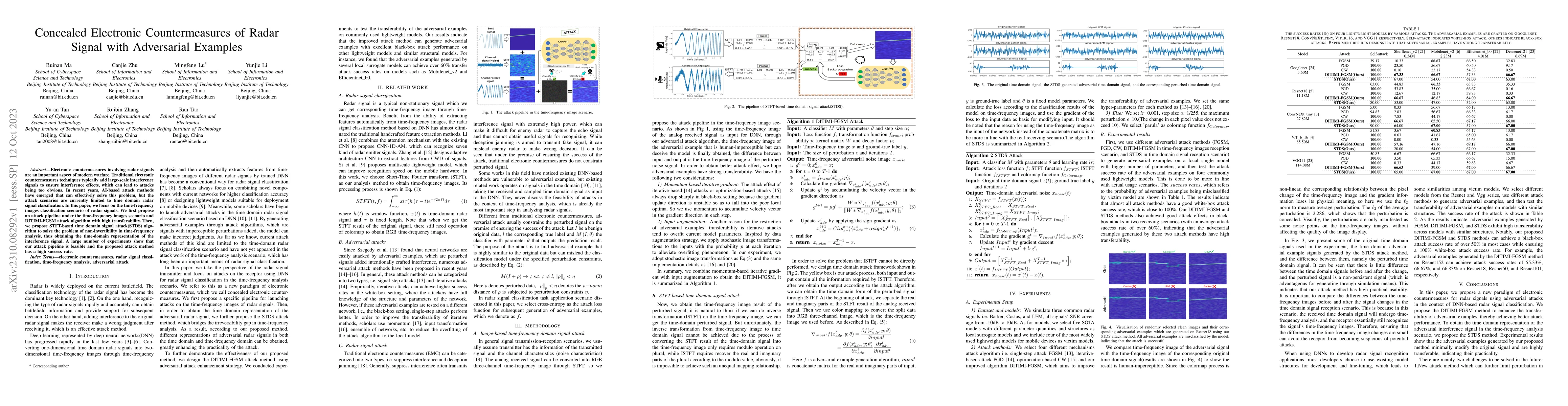 Thumbnail for Concealed Electronic Countermeasures of Radar Signal with Adversarial
  Examples