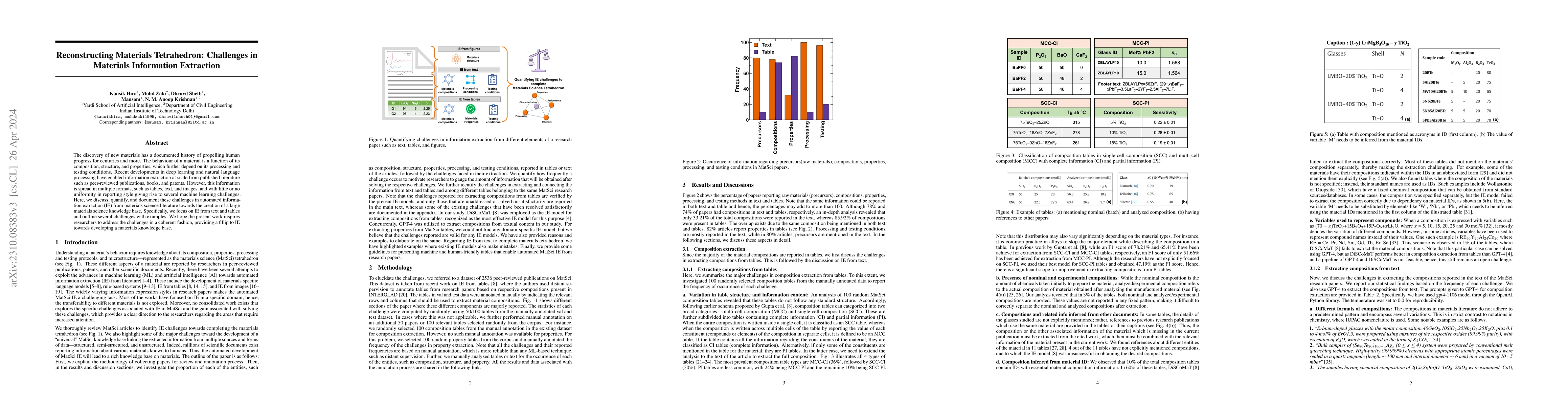 Thumbnail for Reconstructing Materials Tetrahedron: Challenges in Materials
  Information Extraction