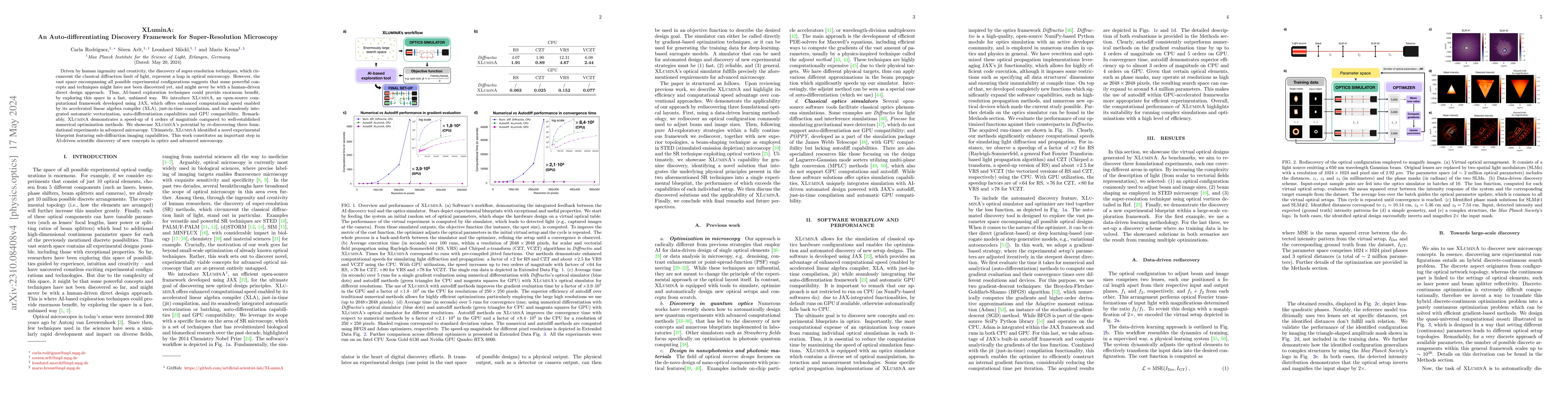 Thumbnail for XLuminA: An Auto-differentiating Discovery Framework for
  Super-Resolution Microscopy