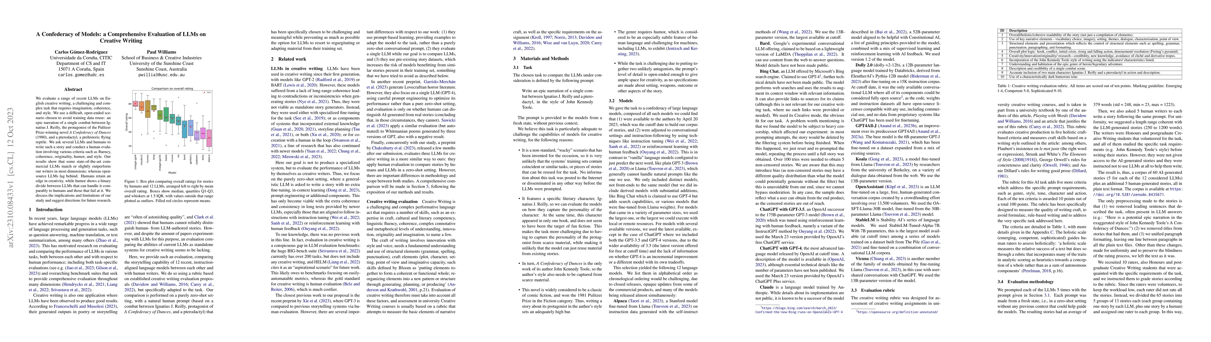 Thumbnail for A Confederacy of Models: a Comprehensive Evaluation of LLMs on Creative
  Writing