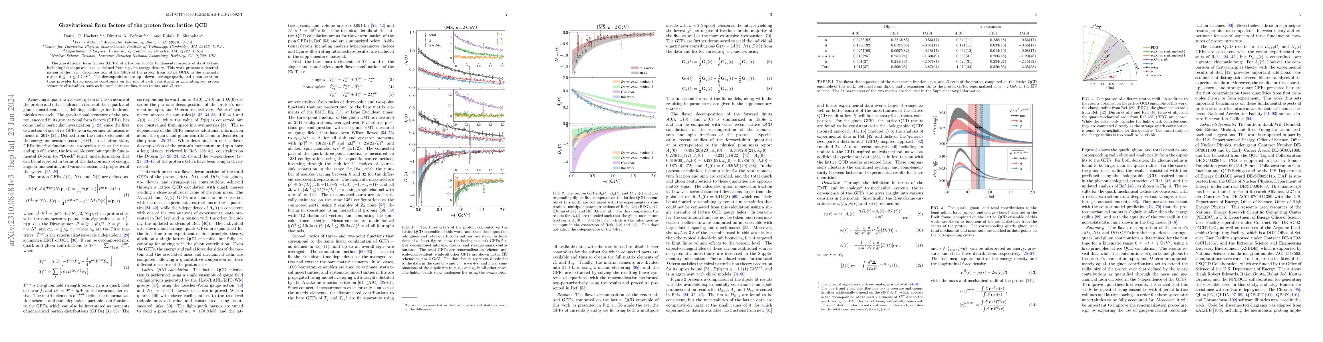 Thumbnail for Gravitational form factors of the proton from lattice QCD