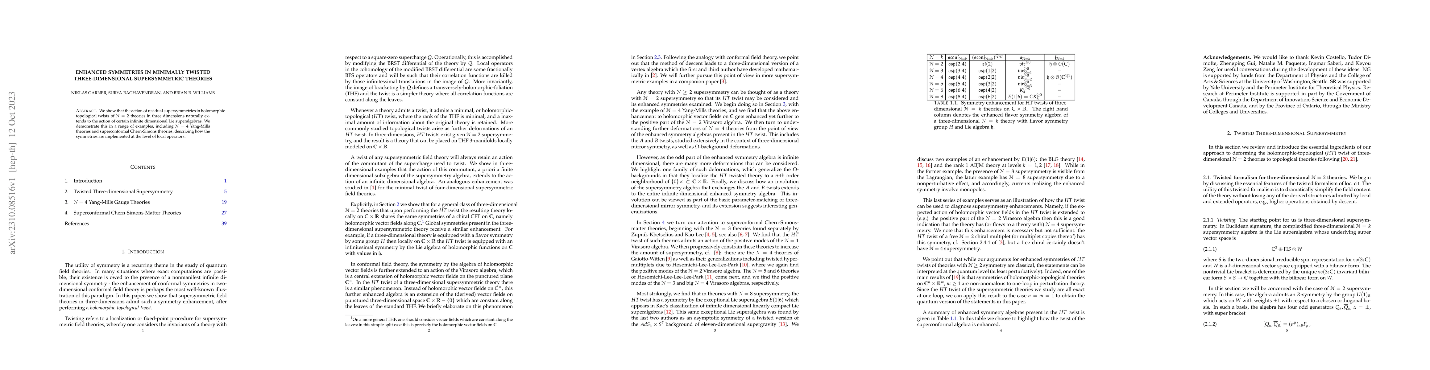Thumbnail for Enhanced symmetries in minimally-twisted three-dimensional
  supersymmetric theories