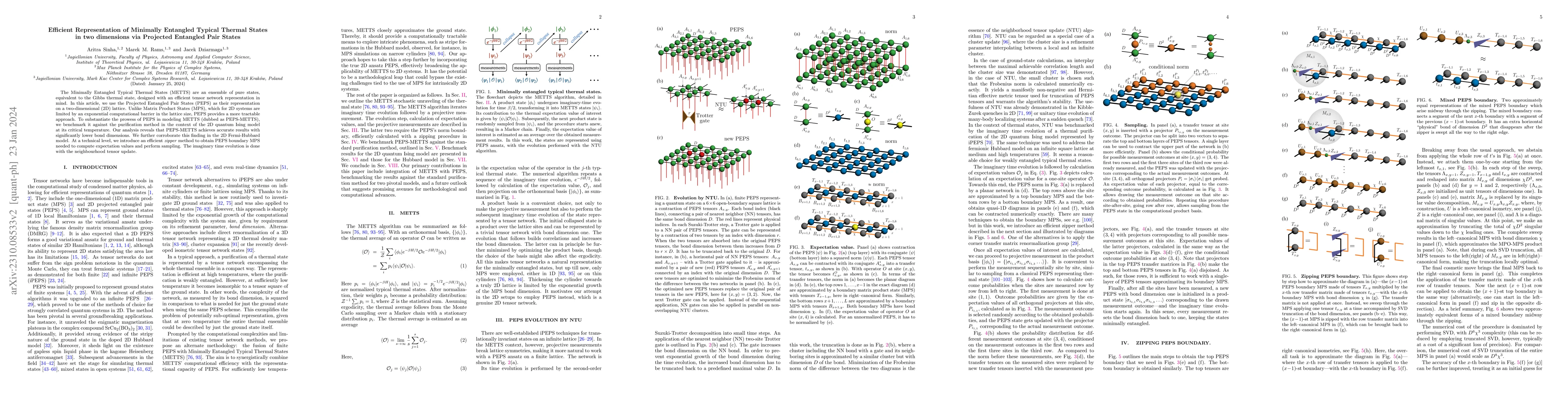 Thumbnail for Efficient Representation of Minimally Entangled Typical Thermal States
  in two dimensions via Projected Entangled Pair States