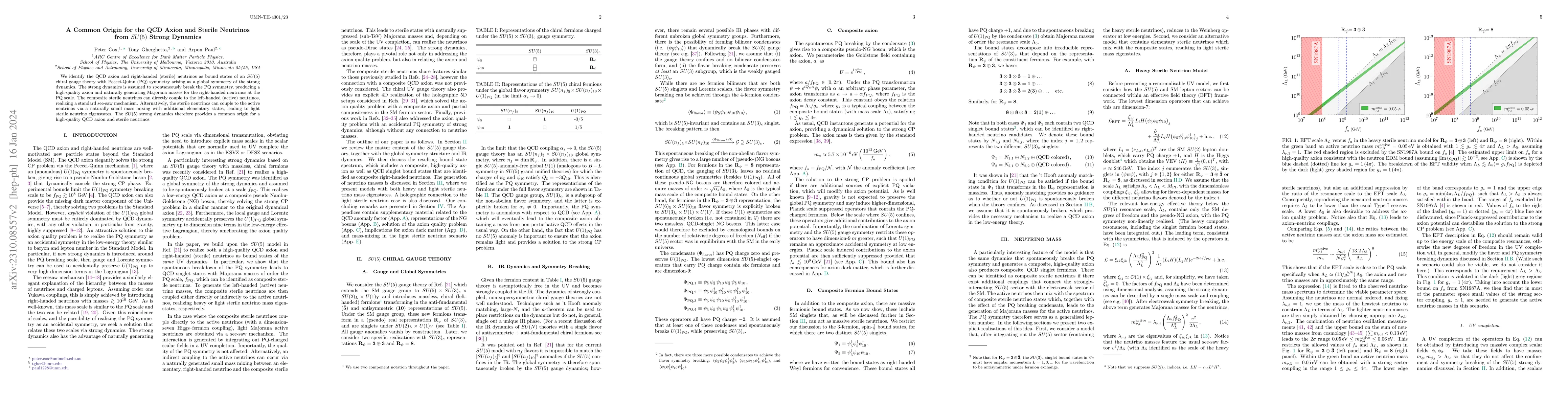 Thumbnail for A Common Origin for the QCD Axion and Sterile Neutrinos from $SU(5)$
  Strong Dynamics
