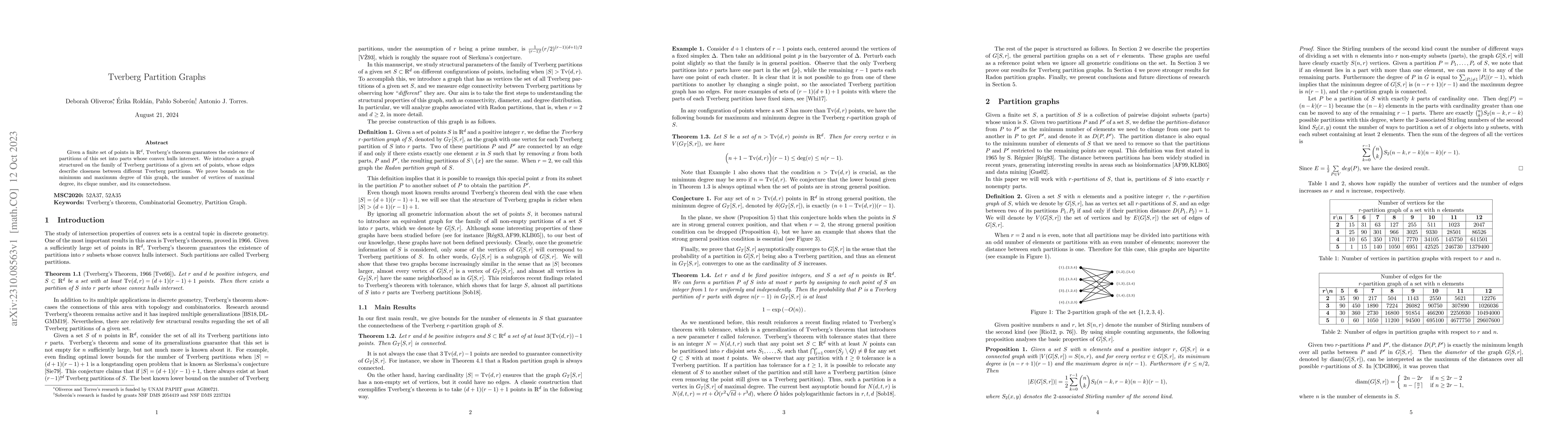 Thumbnail for Tverberg Partition Graphs