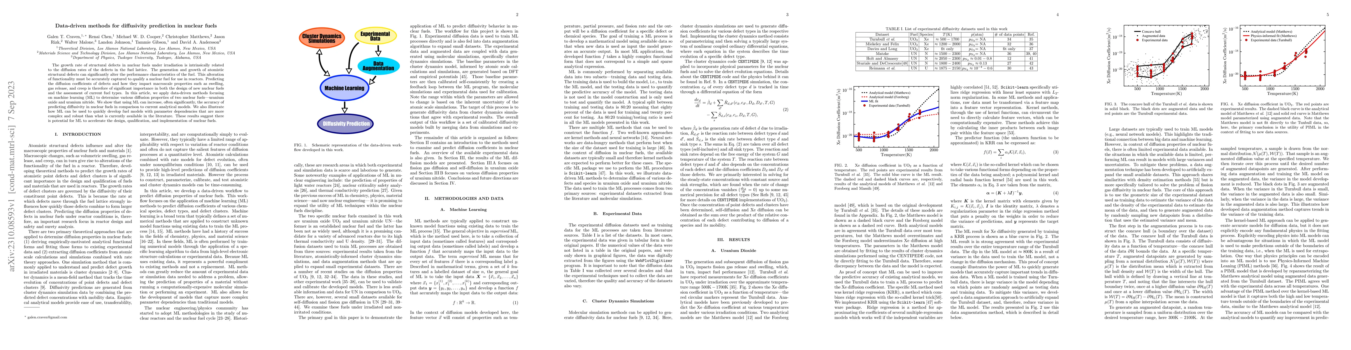 Thumbnail for Data-driven methods for diffusivity prediction in nuclear fuels