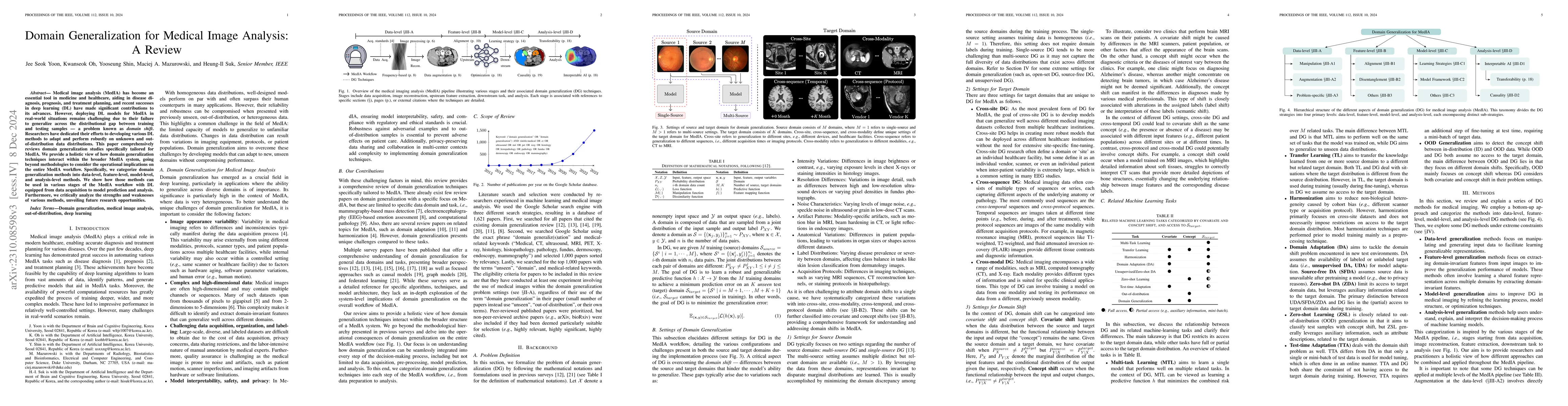 Thumbnail for Domain Generalization for Medical Image Analysis: A Survey