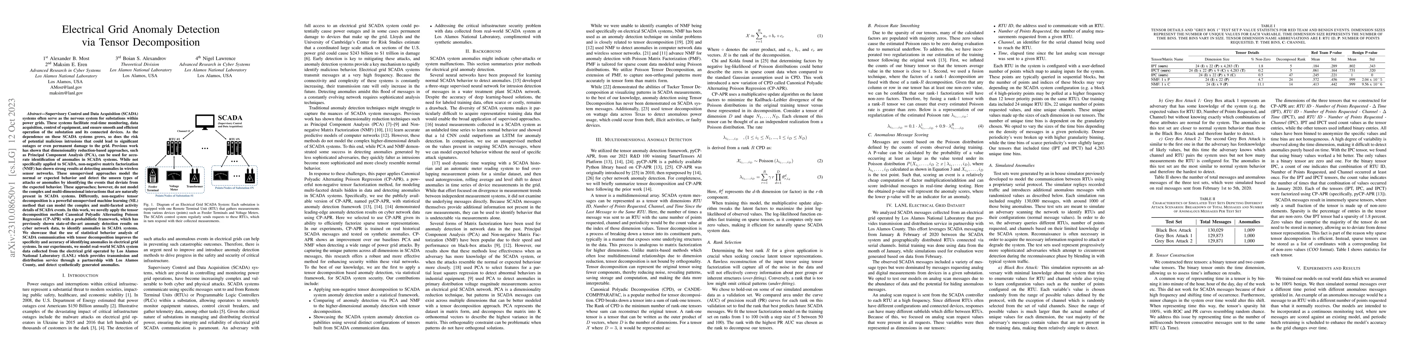 Thumbnail for Electrical Grid Anomaly Detection via Tensor Decomposition