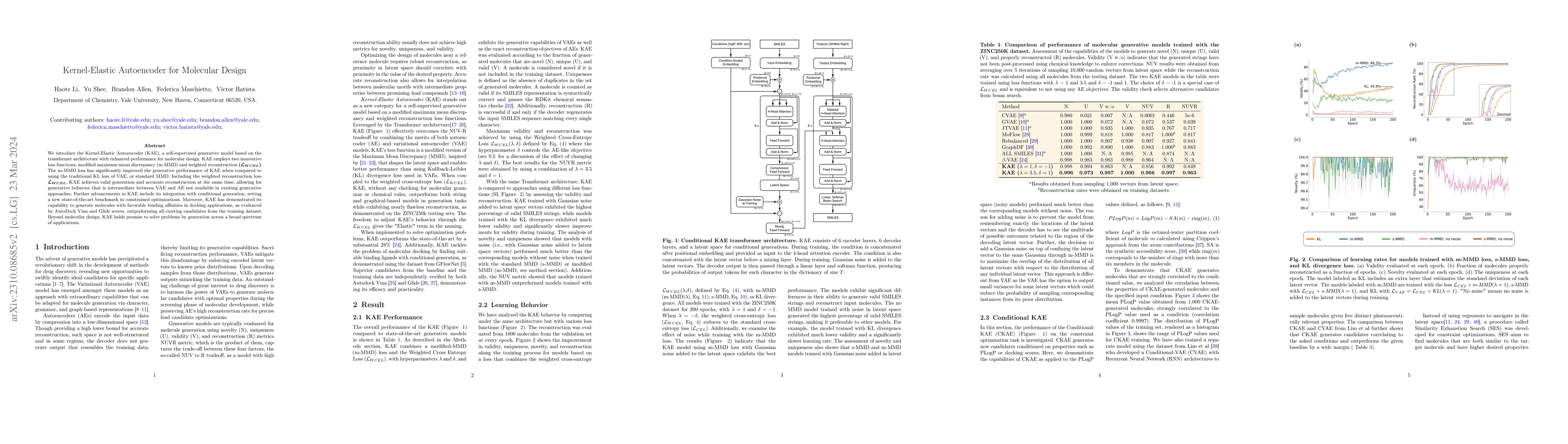 Thumbnail for Kernel-Elastic Autoencoder for Molecular Design