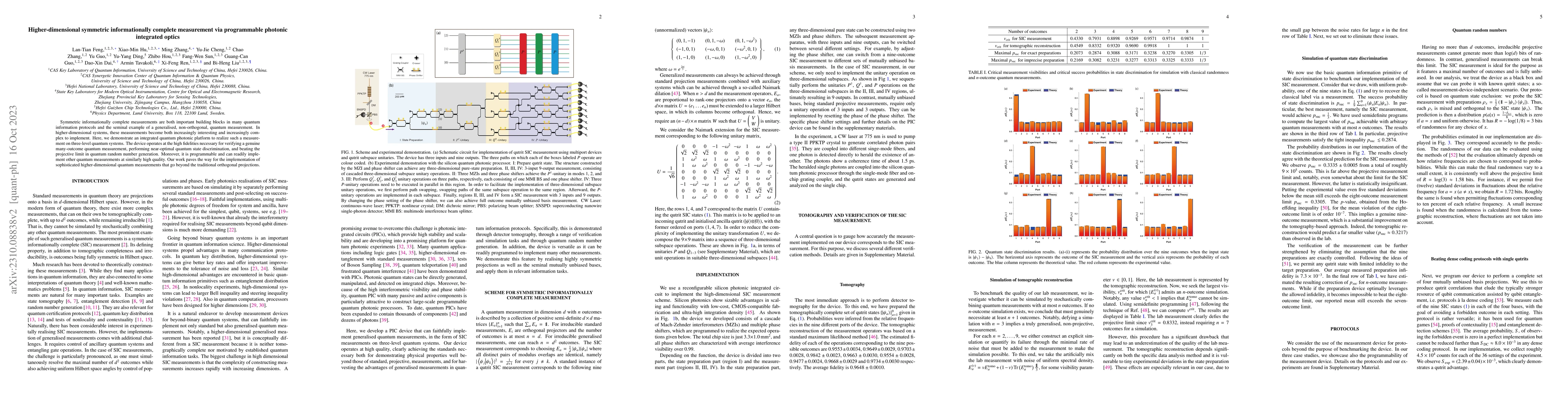 Thumbnail for Higher-dimensional symmetric informationally complete measurement via
  programmable photonic integrated optics