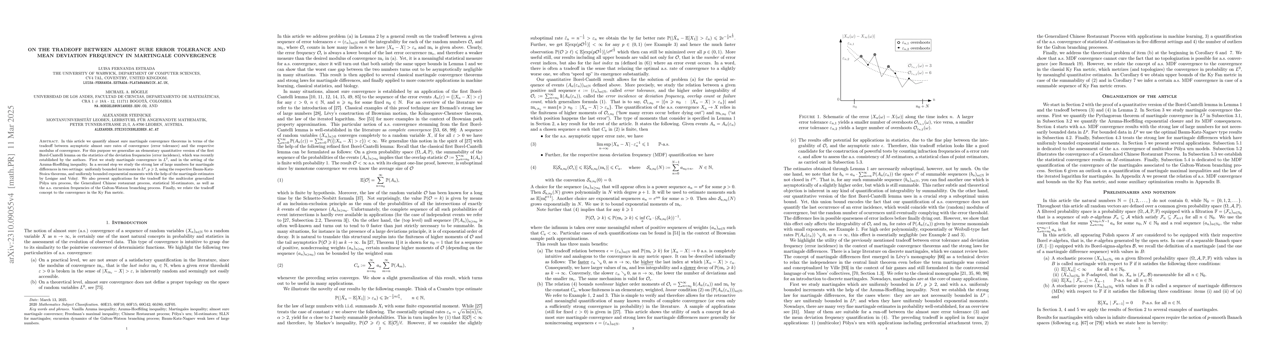 Thumbnail for On the tradeoff between almost sure error tolerance versus mean
  deviation frequency in martingale convergence