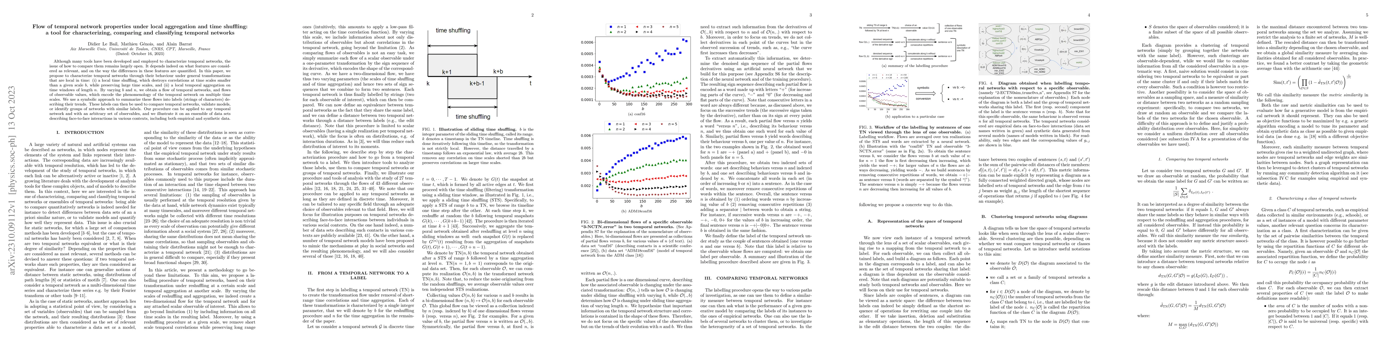 Thumbnail for Flow of temporal network properties under local aggregation and time
  shuffling: a tool for characterizing, comparing and classifying temporal
  networks