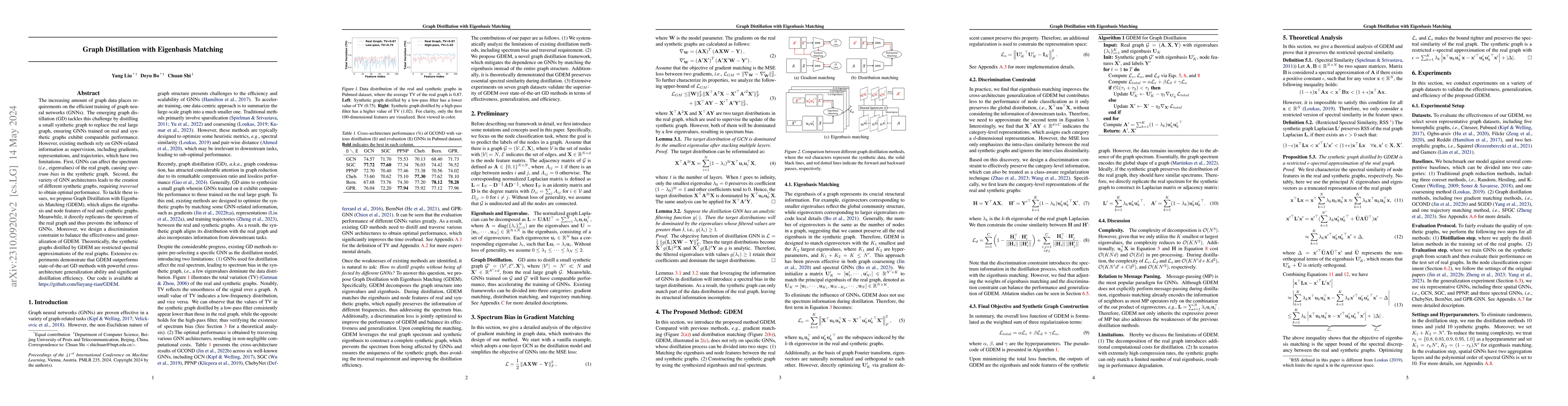 Thumbnail for Graph Distillation with Eigenbasis Matching